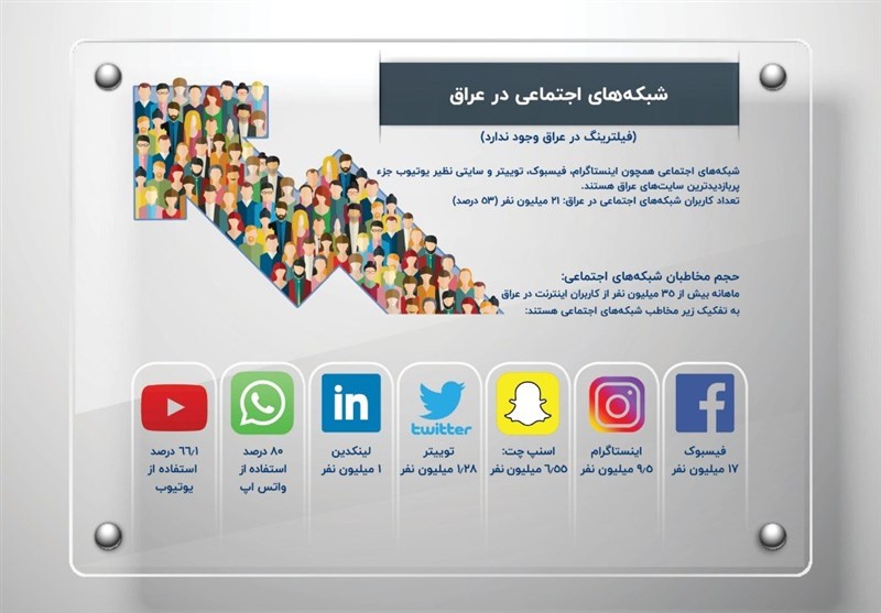 اقتصاد دیجیتال در عراق؛ پایگاه‌های جنگ اقتصادی در همسایگی ایران