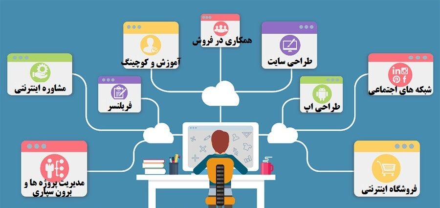 کسب و کار آنلاین در آذربایجان شرقی ۴۰۰ درصد افزایش یافت