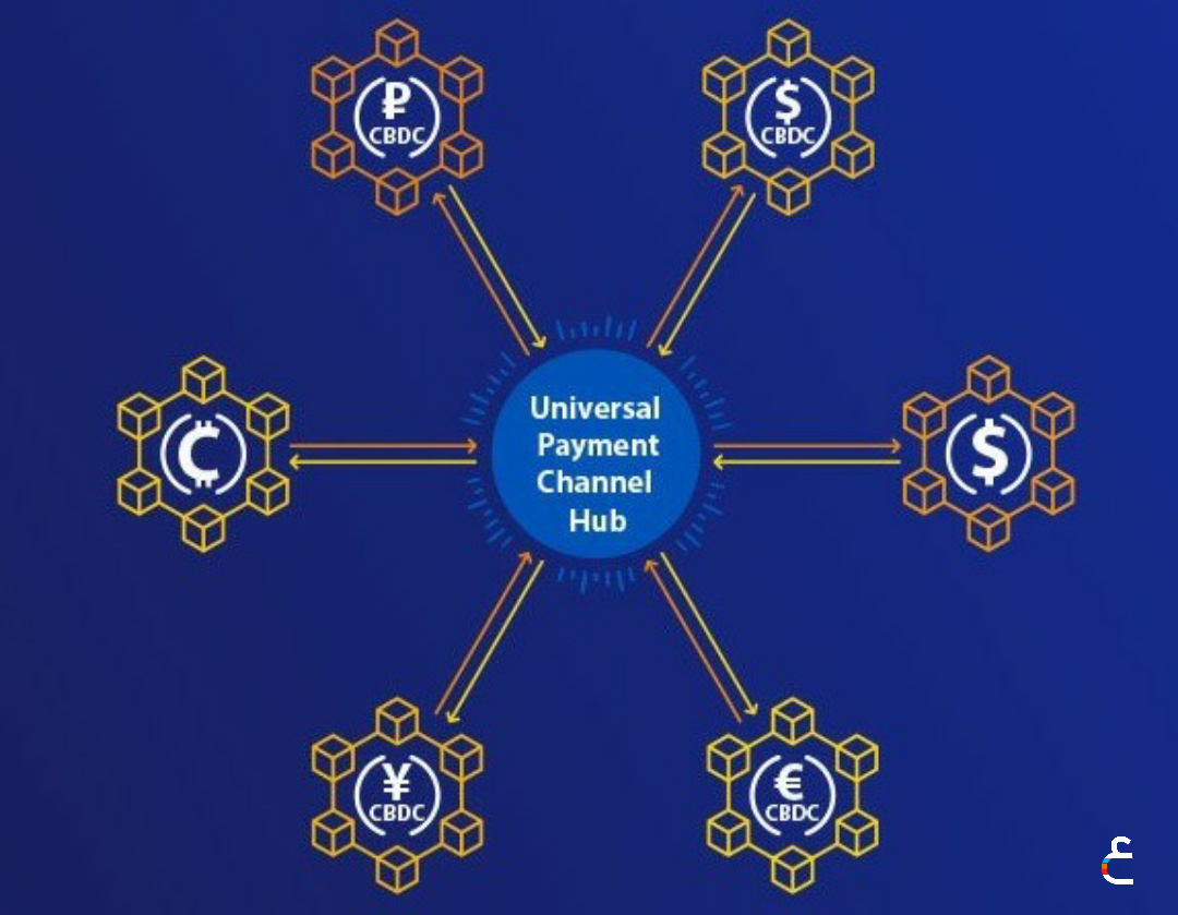 راه اندازی استیبل کوین و کانال پرداخت جهانی ارز دیجیتال بانک مرکزی توسط ویزا