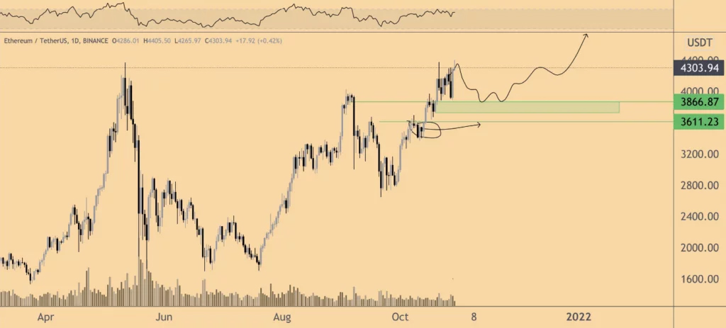 پیش‌بینی قیمت اتریوم توسط مایکل ون د پوپ