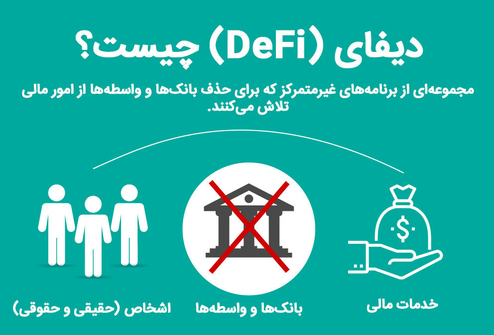 دیفای چیست و چه جایگاهی در سیستم مالی امروزی دارد؟