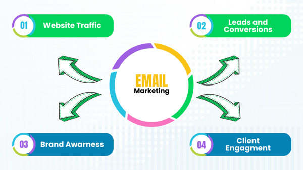 دیجیتال مارکتینگ: بازاریابی ایمیلی