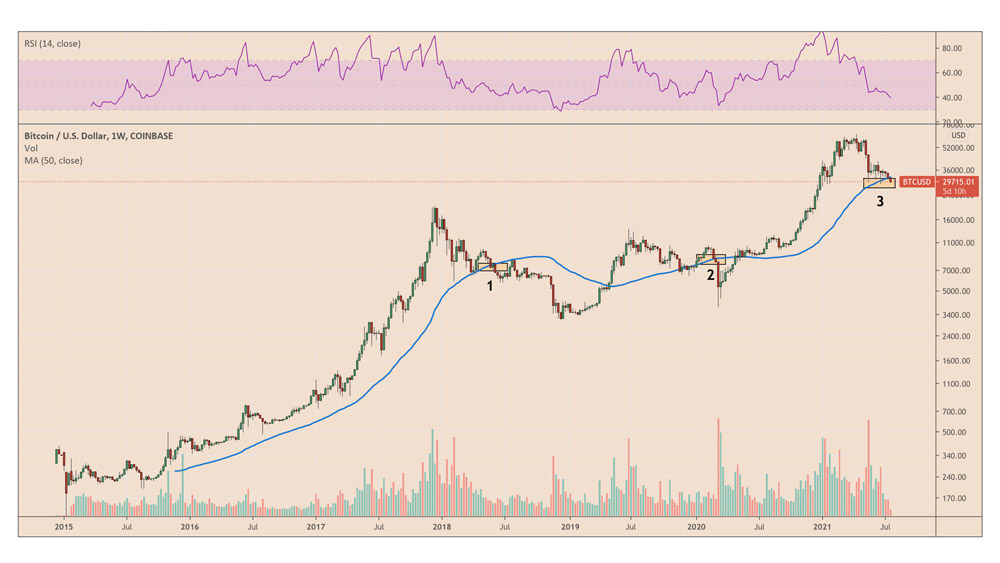 انواع بازار در ارزهای دیجیتال کداماند؟ بازار نزولی، بازار صعودی و بازار رنج چیستند؟ بازار ارزهای دیجیتال ، روند (Trend) در انواع بازار ارزهای دیجیتال
