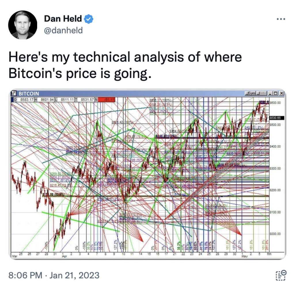شوخی دن هلد: «تحلیل تکنیکال من از روند قیمت بیت کوین».
