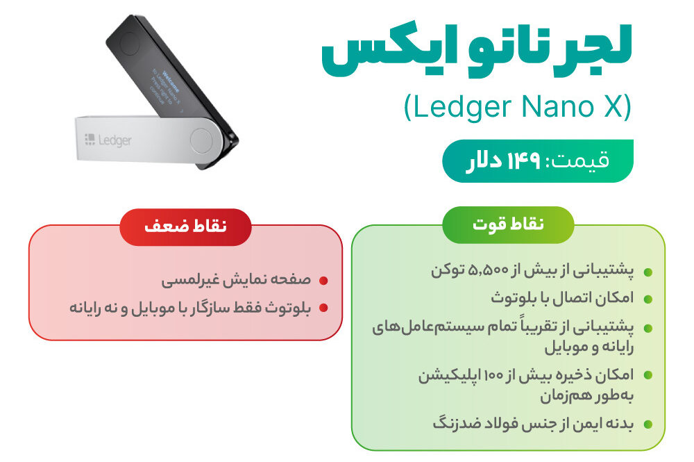 کیف پول لجر نانو ایکس (Ledger Nano X)