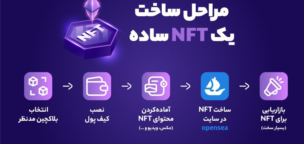 چطور NFT بسازیم؟