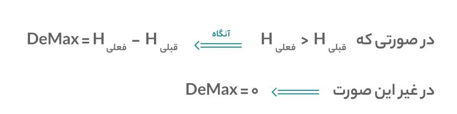 مقدار DeMax درصورتی محاسبه می‌شود که H دوره (کندل) فعلی از H دوره پیش بیشتر باشد
