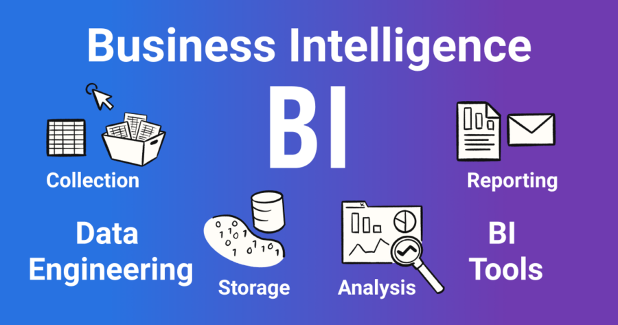 کاربرد هوش تجاری (BI) و آینده آن به زبان ساده