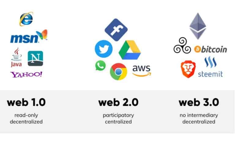 تفاوت نسل‌های مختلف وب