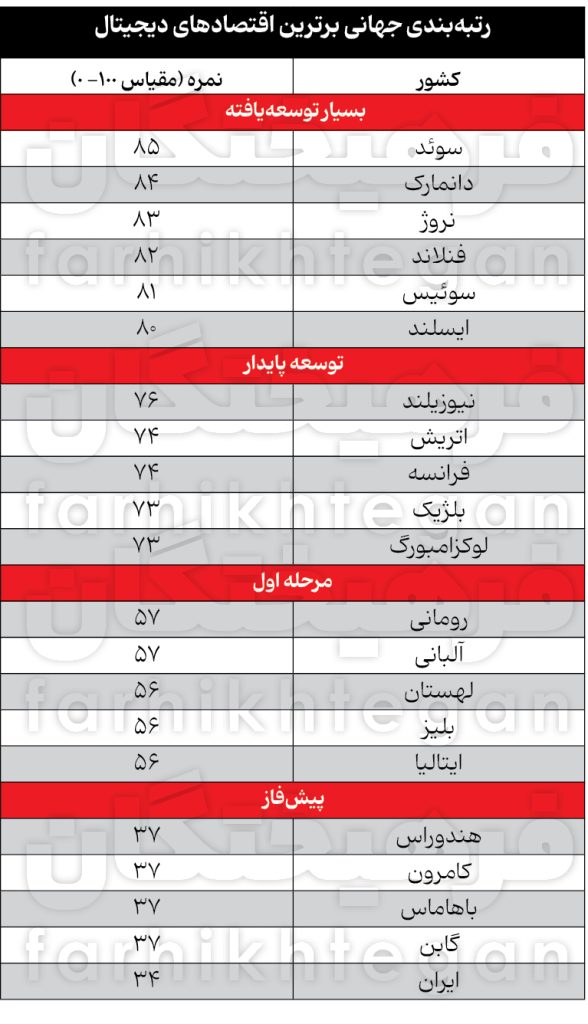 اقتصاد دیجیتال در هوش مصنوعی