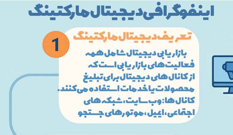 اینفوگرافی دیجیتال مارکتینگ