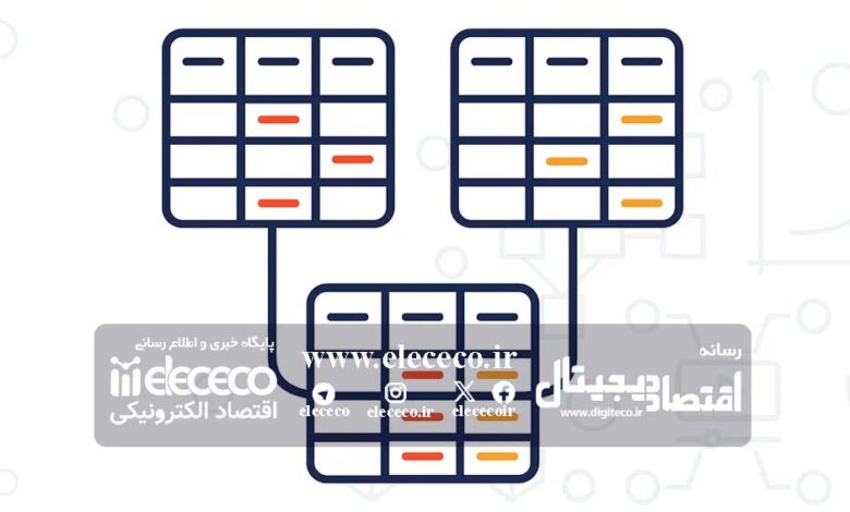 بلاکچین و نقش آن در حسابداری سه‌گانه چیست؟