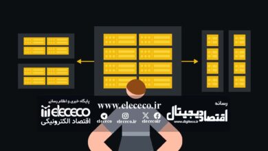 شاردینگ (Sharding) روش بهبود مقیاس‌ پذیری بلاک چین