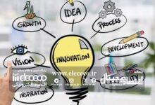نوآوری یک موضوع اساسی در رشد اقتصادی محیط کسب‌وکار